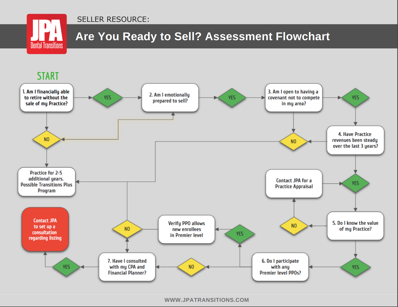 sell-your-dental-practice-assessment